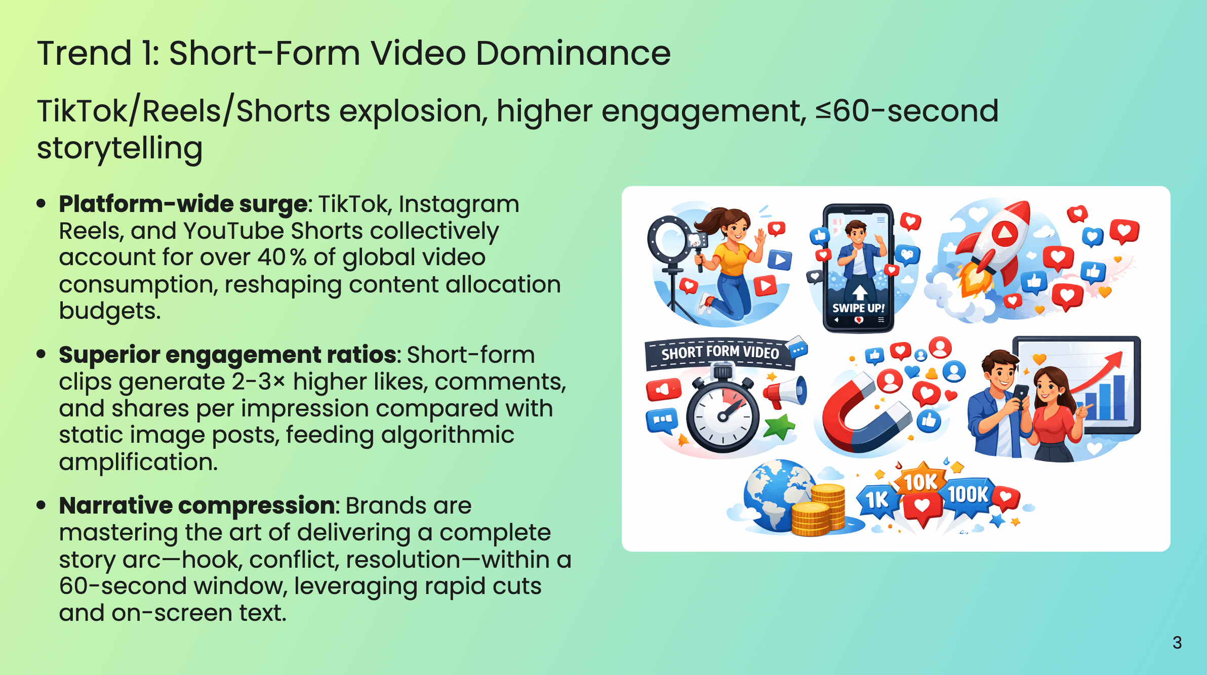 Short-Form Video Dominance - TikTok, Reels and Shorts impact
