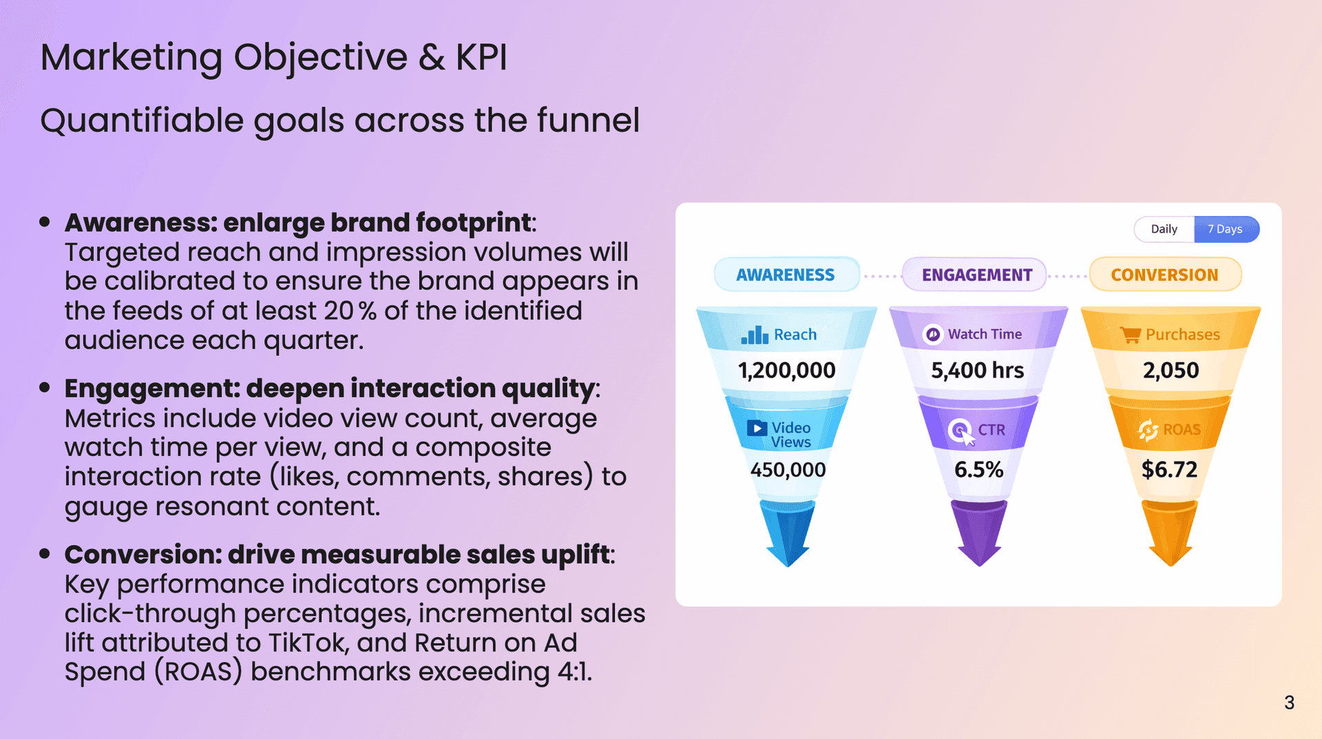 Marketing Objective & KPI - Goals and performance metrics