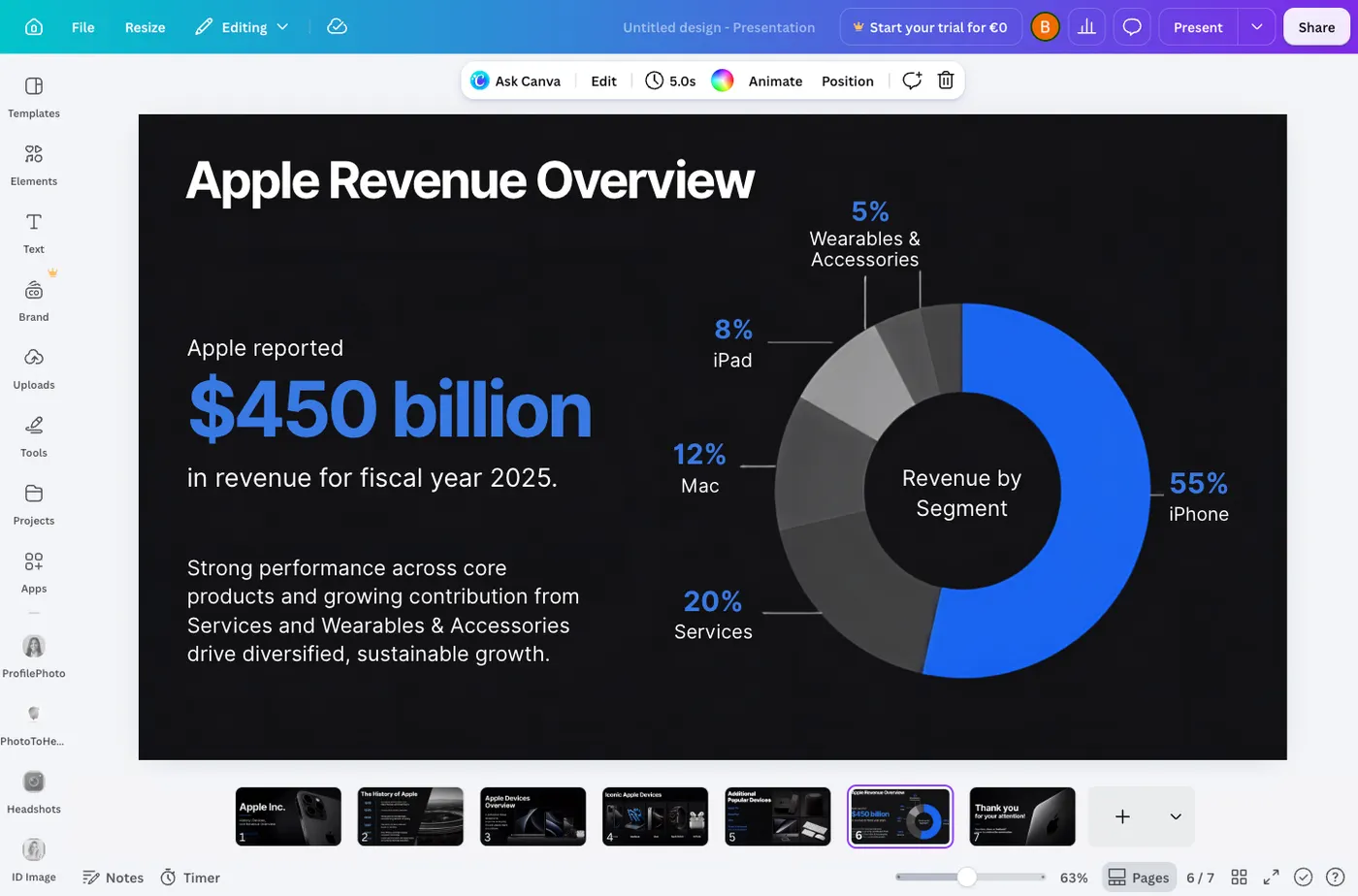 The Canva revenue slide stating Apple reported 450 billion dollars in revenue for fiscal year 2025, beside a doughnut chart of revenue by segment