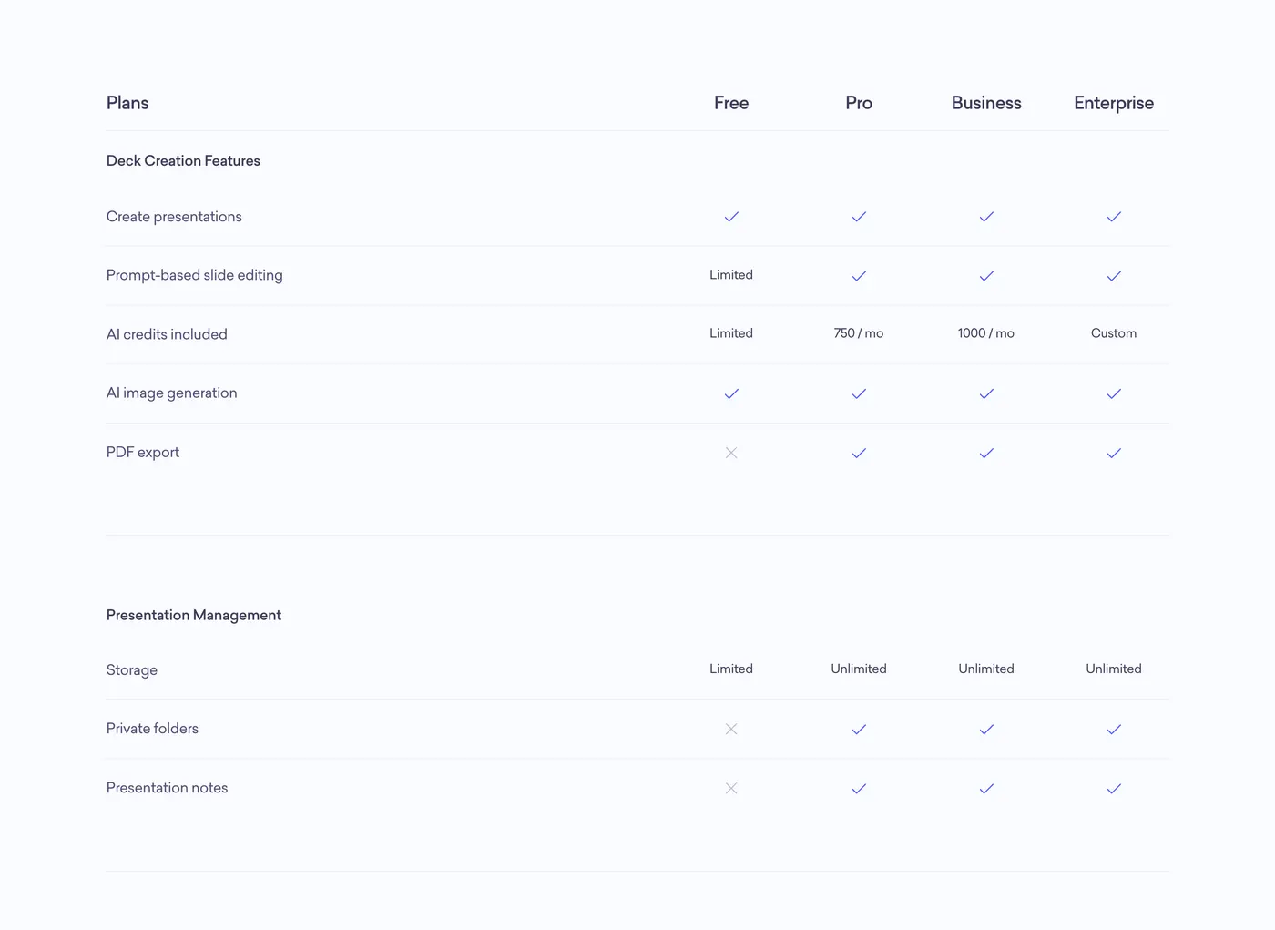 The Decktopus plan comparison table showing PDF export marked with a cross on the Free plan