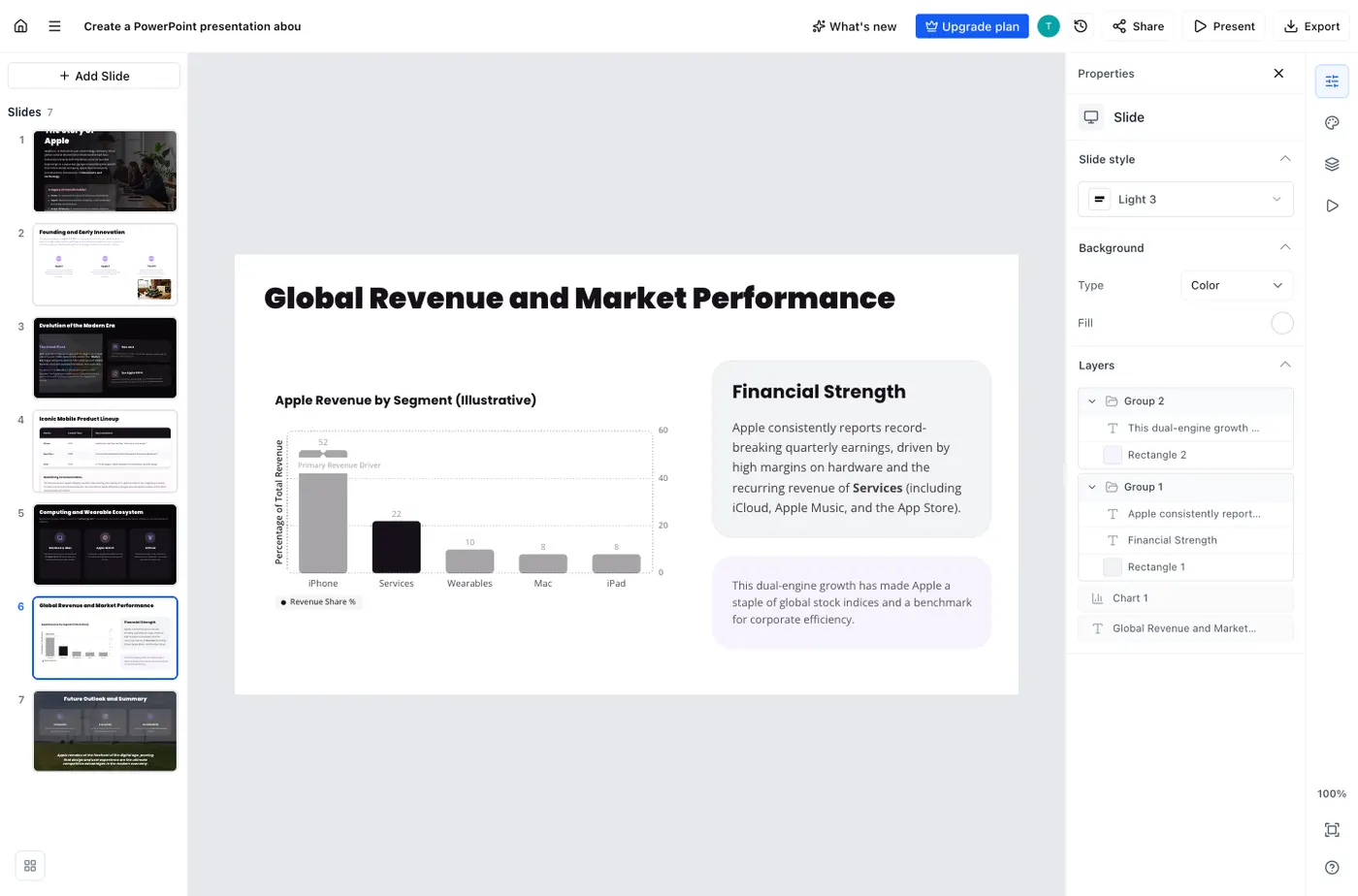 The SlidesAI revenue slide with no revenue figure in the text and a chart labelled illustrative