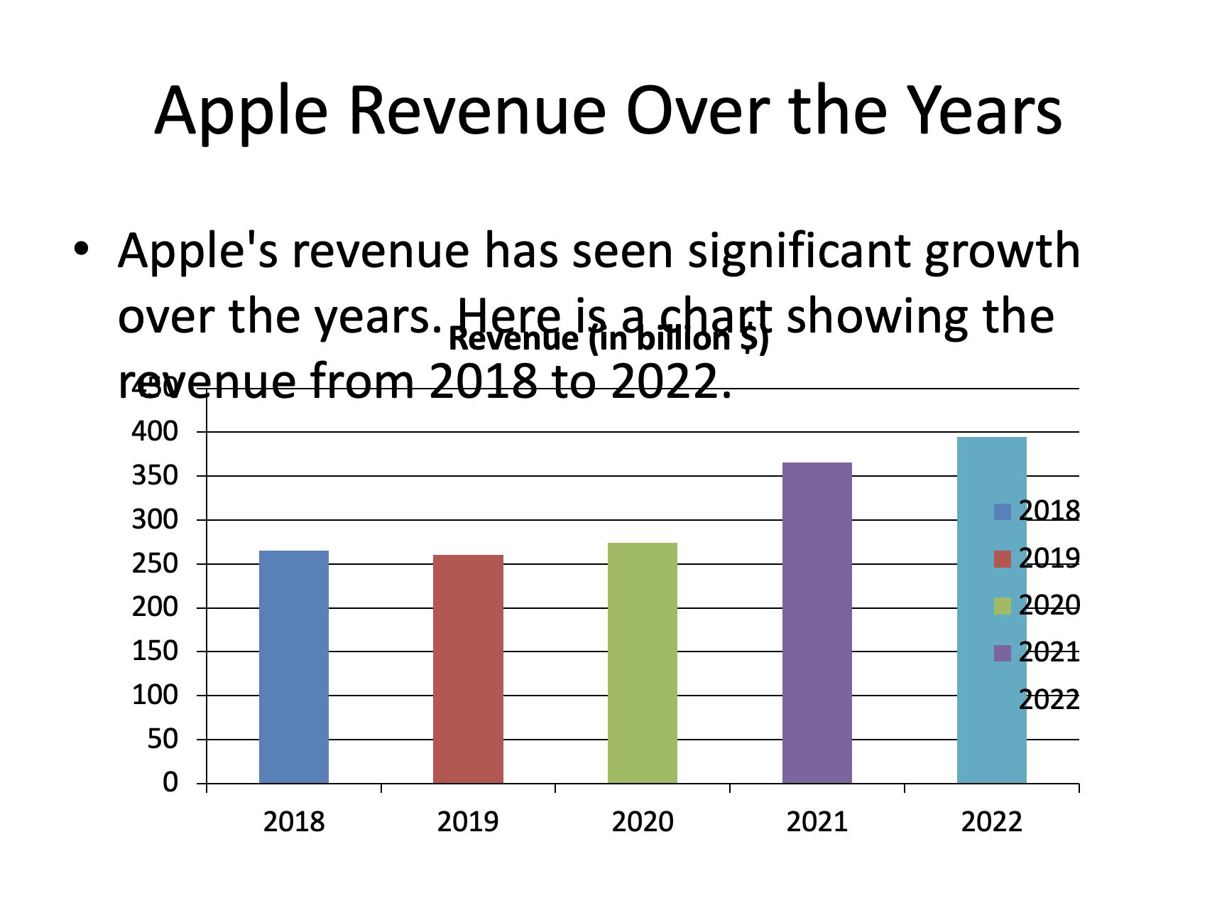 ChatGPT slide: Revenue chart